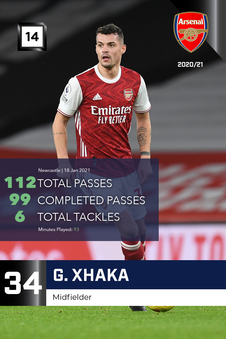 G. Xhaka